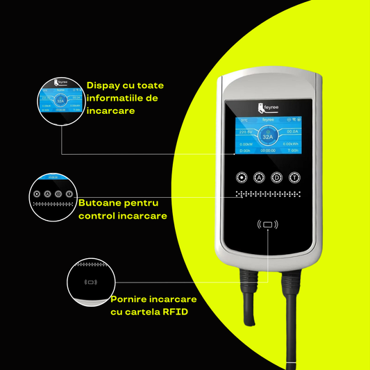 Statie Incarcare Auto 22kw Trifazic Type 2 - Aplicatie mobil si Wifi